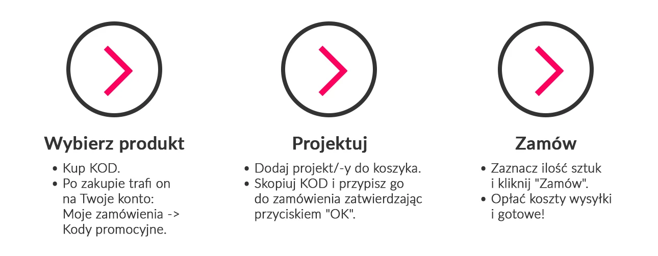 Baza wiedzy krokowość kody